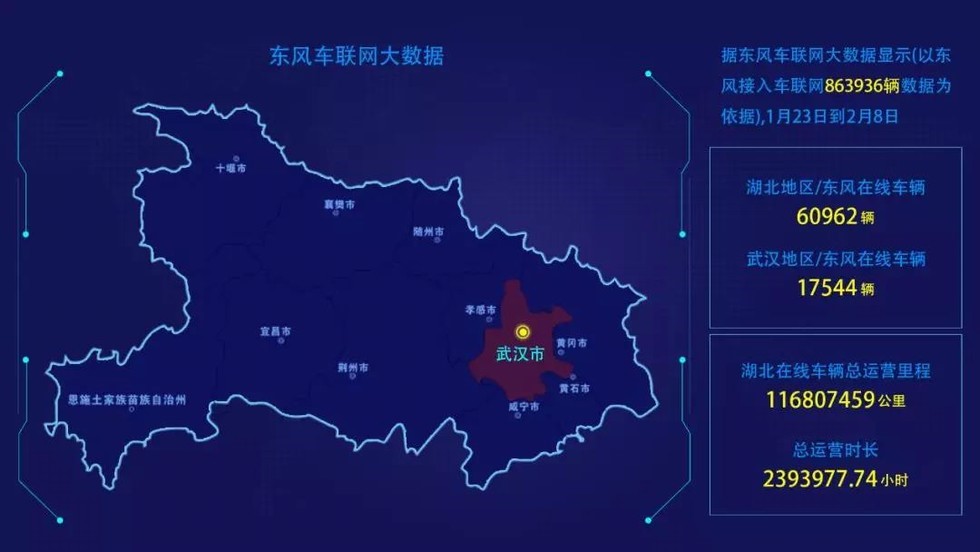 发挥核心优势 中寰卫星深度参与东风商用车“完好率中心”建设