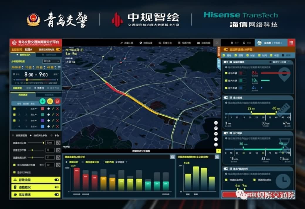 溯源车迹，智慧警勤——金年会诚信至上位置大数据助力青岛交警交通流溯源平台建设